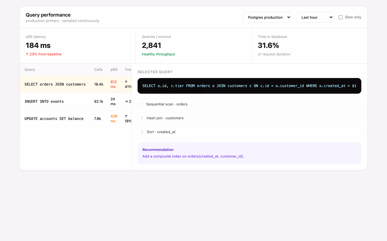 Query performance workbench 미리보기